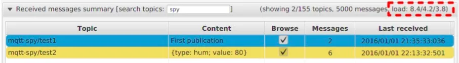 “Received messages summary” pane title