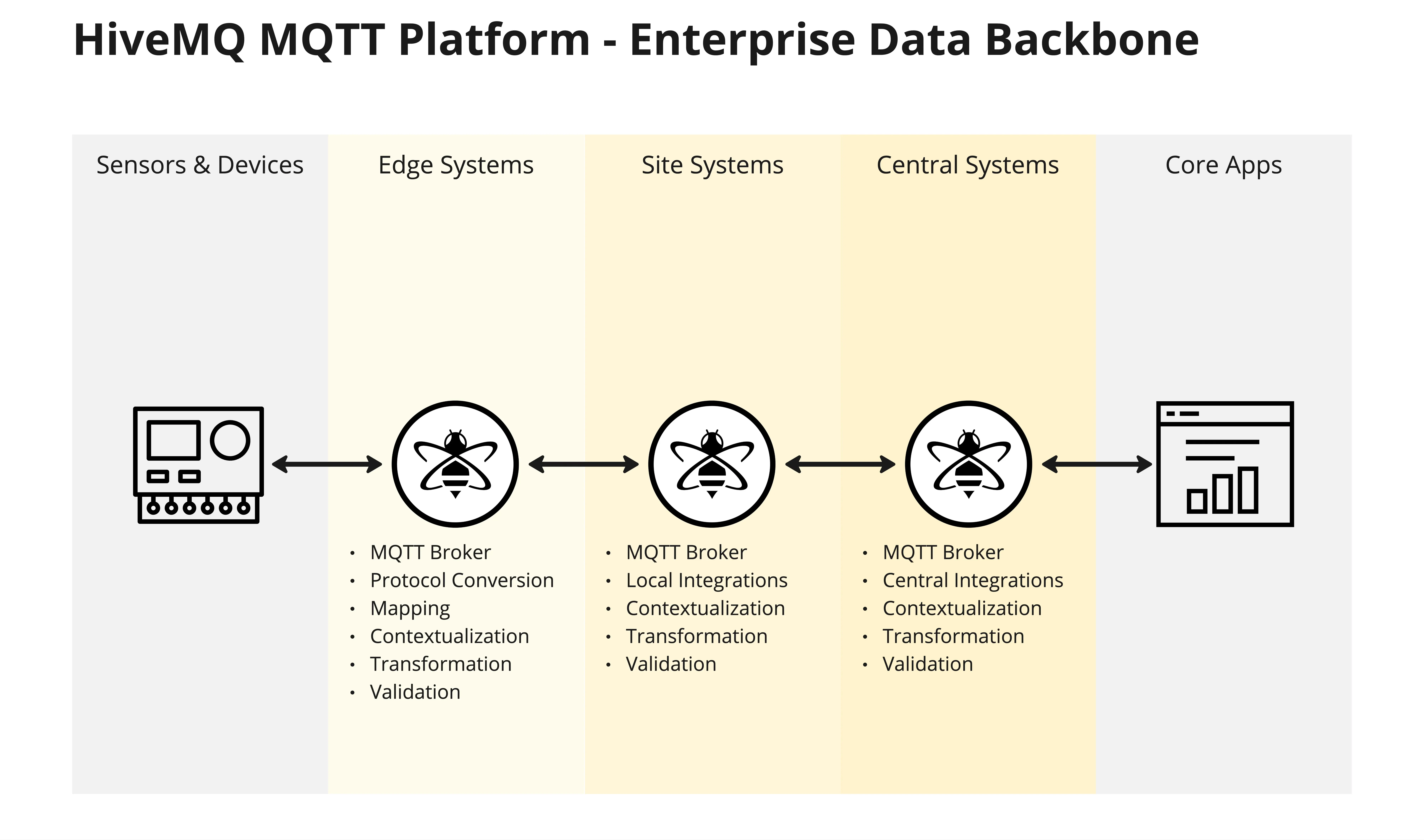 HiveMQ Pulse Ready Path