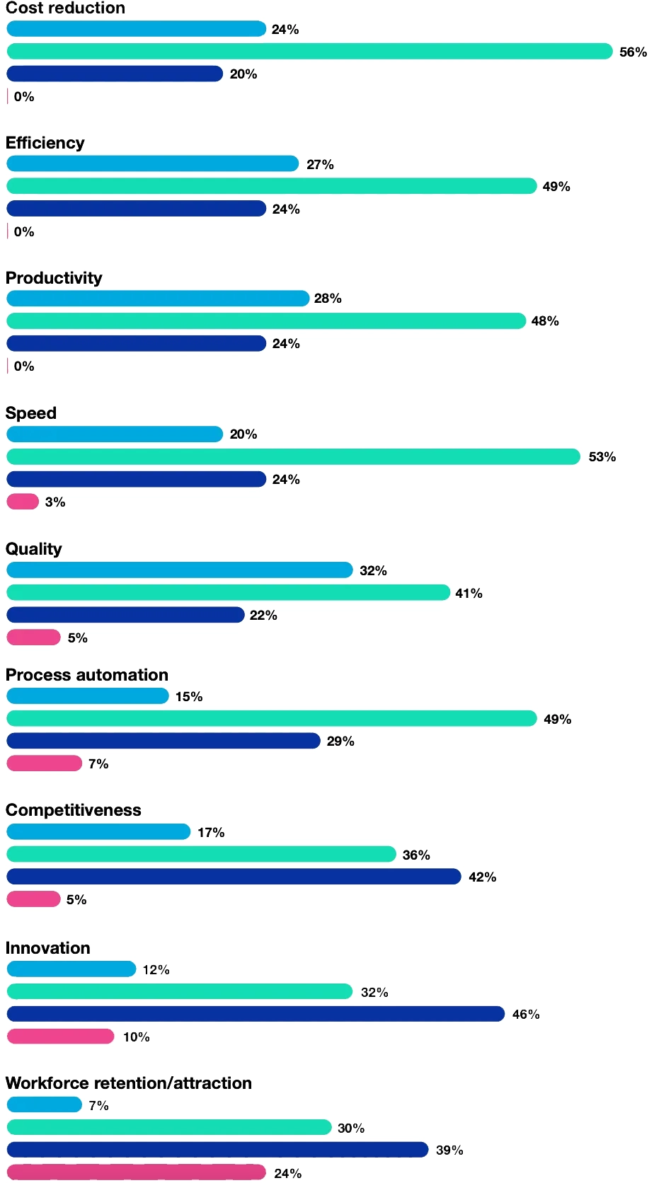 How has the increase in manufacturing data helped you to improve your manufacturing organization since 2020, or whenever you started your digital journey, to now?