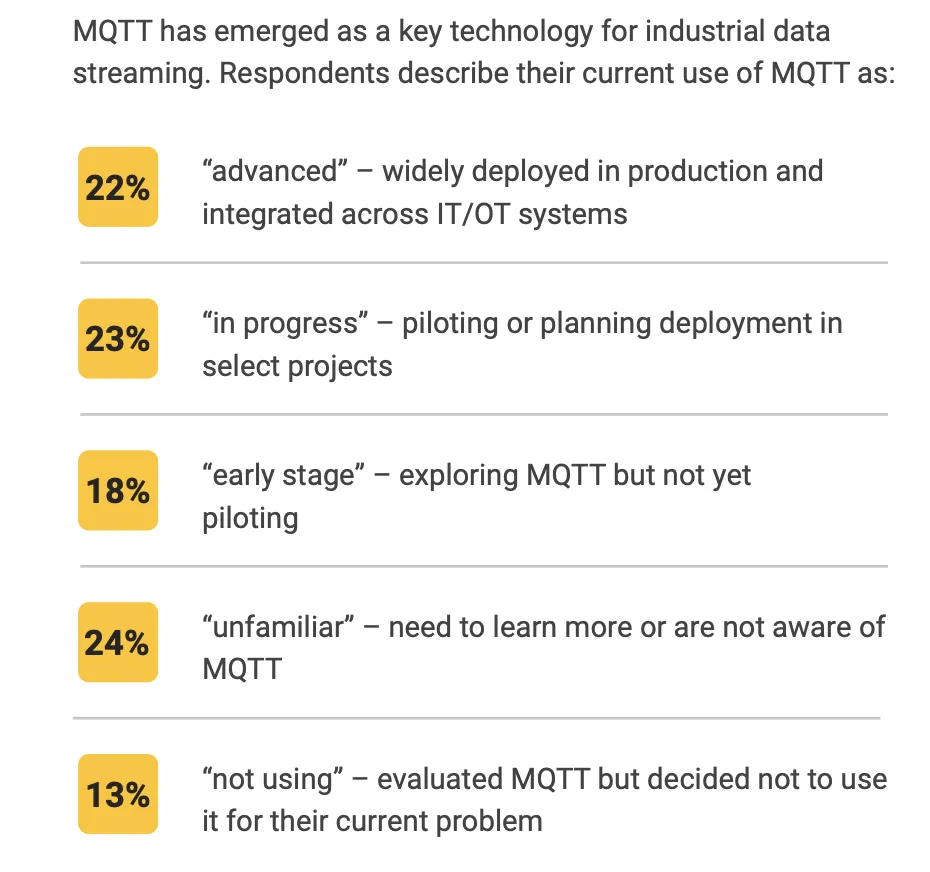 Why strong MQTT adoption sets the stage for manufacturing data intelligence