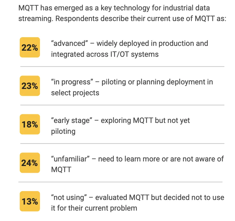 Why strong MQTT adoption sets the stage for manufacturing data intelligence