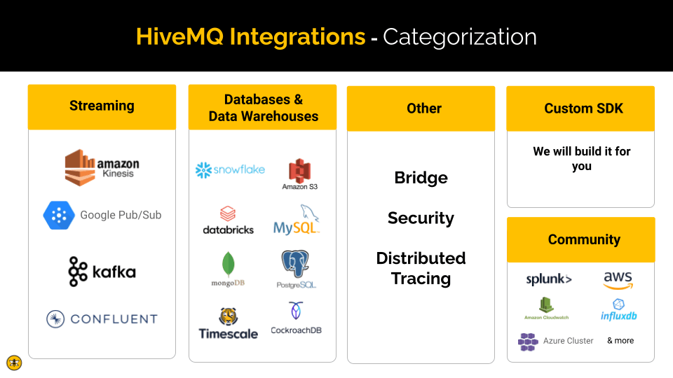 HiveMQ Integrations and Extensions