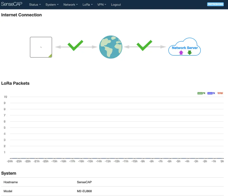 SenseCAP Lora Packets