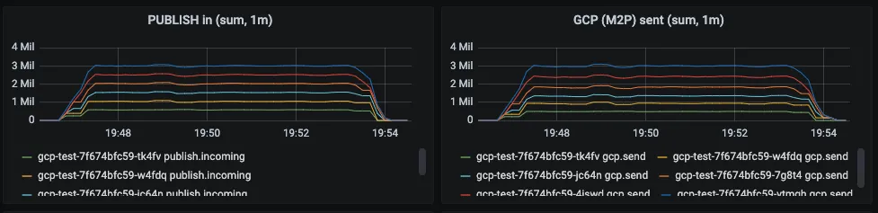 HiveMQ – The Best Alternative to Google Cloud IoT Core for Integrating Your MQTT Data with GCP