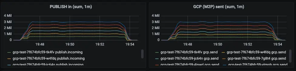 HiveMQ – The Best Alternative to Google Cloud IoT Core for Integrating Your MQTT Data with GCP