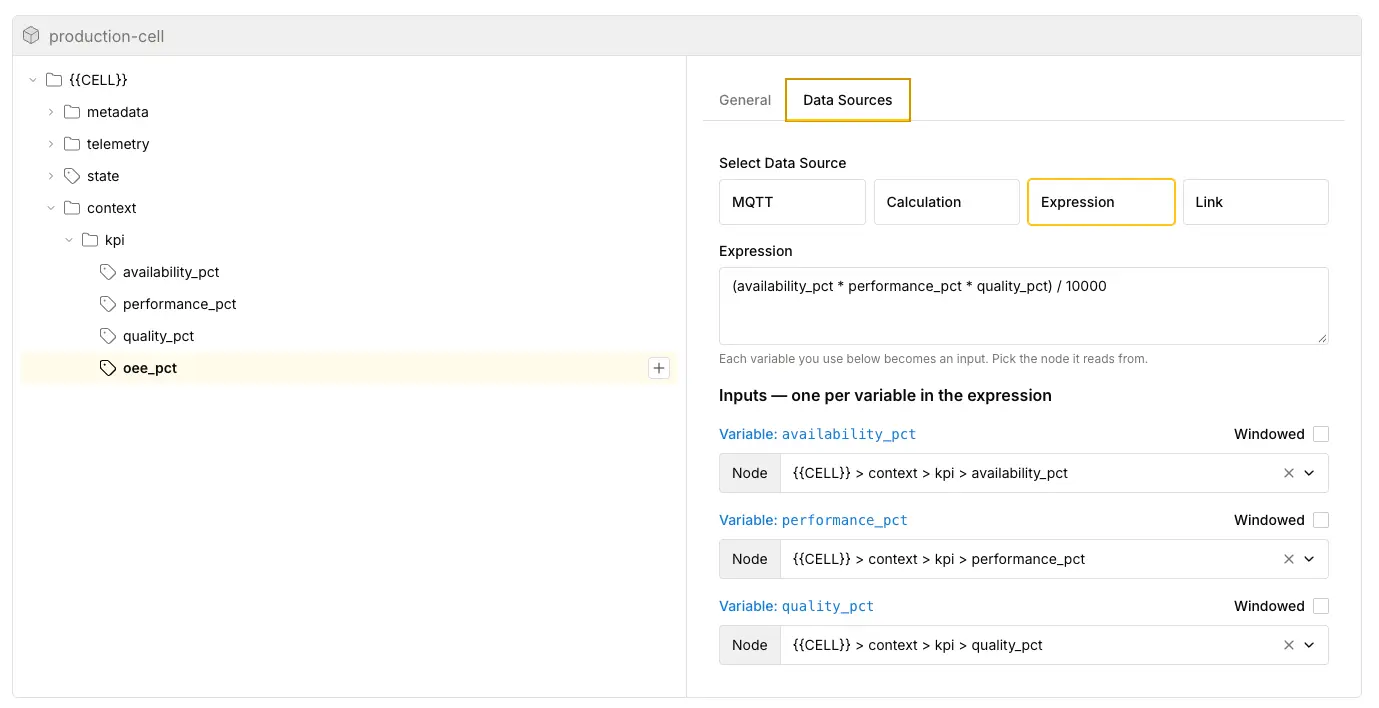 HiveMQ Contextualize expression editor showing OEE formula and mapped input data nodes